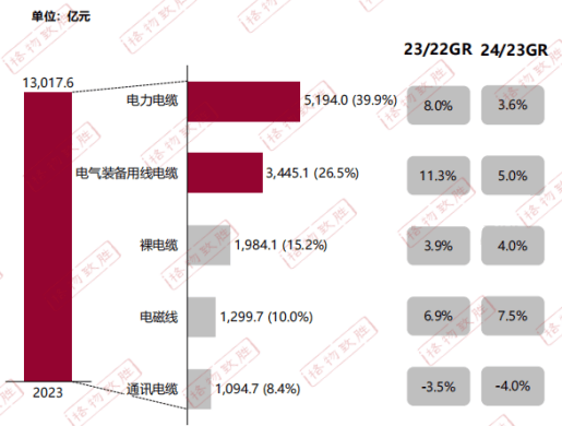 JDB电子网站新兴电缆带你速览2024电线电缆白皮书(图2)