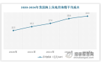 JDB电子游戏中国海上风电行业发展趋势分